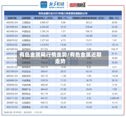 有色金属网行情走势/有色金属近期走势