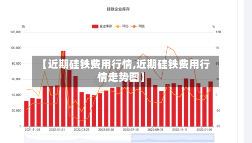【近期硅铁费用行情,近期硅铁费用行情走势图】