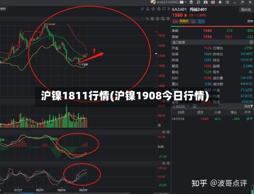 沪镍1811行情(沪镍1908今日行情)-第3张图片