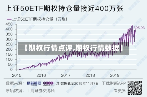 【期权行情点评,期权行情数据】