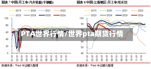 PTA世界行情/世界pta期货行情