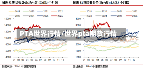 PTA世界行情/世界pta期货行情-第2张图片
