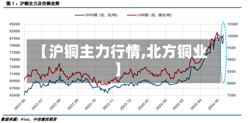 【沪铜主力行情,北方铜业】