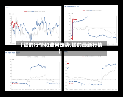 【锡的行情和费用走势,锡的最新行情】-第3张图片