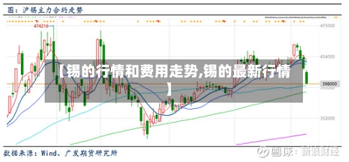 【锡的行情和费用走势,锡的最新行情】-第2张图片