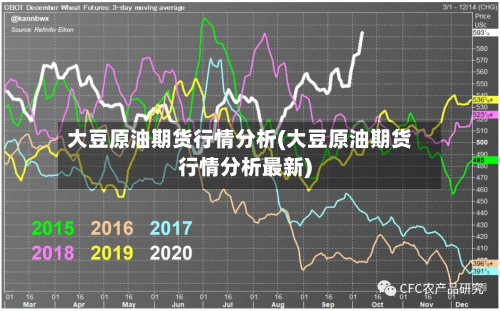 大豆原油期货行情分析(大豆原油期货行情分析最新)-第2张图片