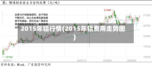 2015年铝行情(2015年铝费用走势图)