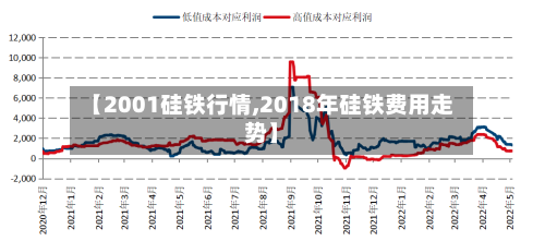 【2001硅铁行情,2018年硅铁费用走势】