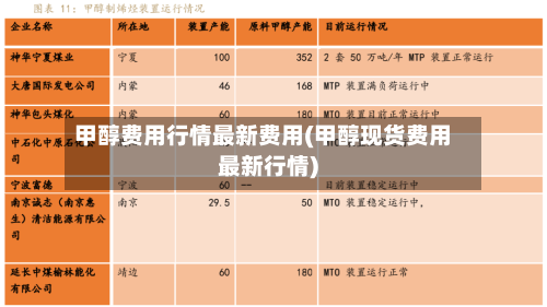 甲醇费用行情最新费用(甲醇现货费用最新行情)