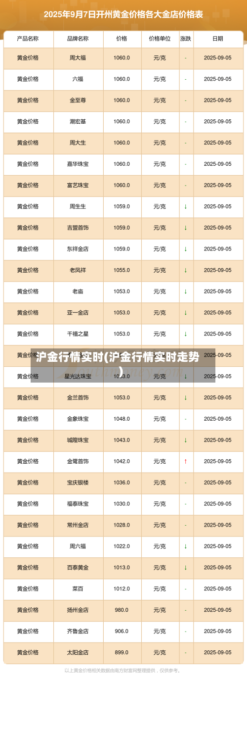 沪金行情实时(沪金行情实时走势)-第2张图片