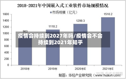 疫情会持续到2027年吗/疫情会不会持续到2021年知乎-第2张图片