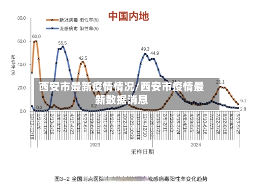 西安市最新疫情情况/西安市疫情最新数据消息