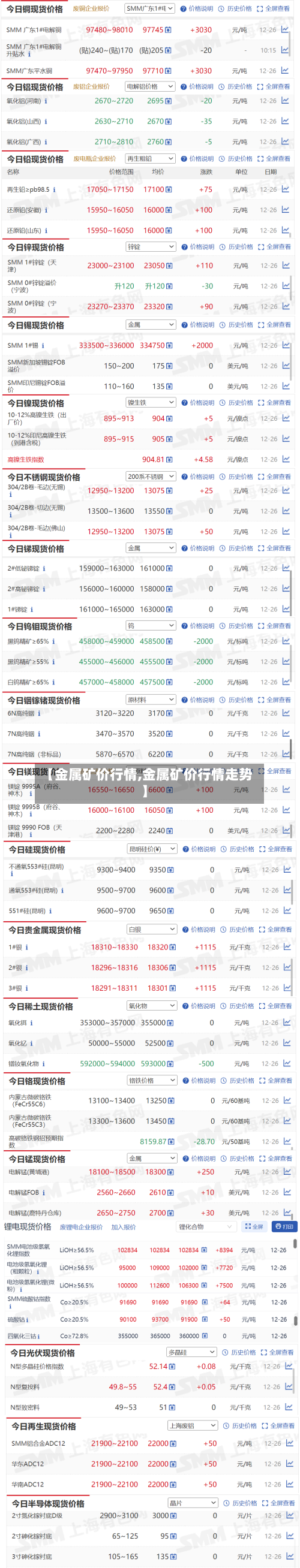 【金属矿价行情,金属矿价行情走势】