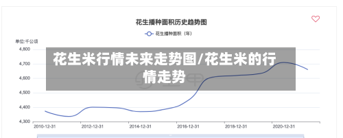 花生米行情未来走势图/花生米的行情走势-第3张图片