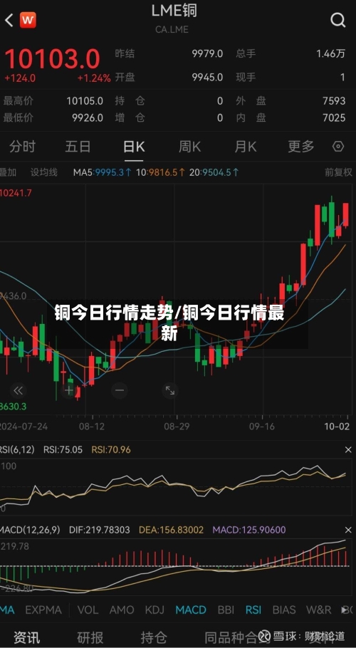 铜今日行情走势/铜今日行情最新