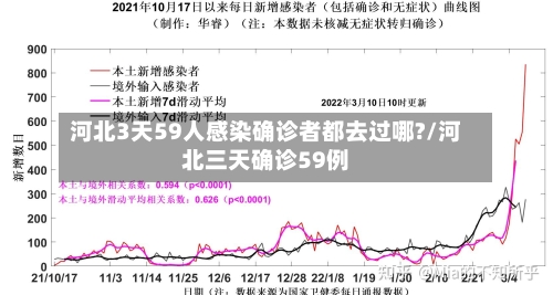 河北3天59人感染确诊者都去过哪?/河北三天确诊59例-第2张图片