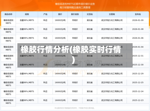 橡胶行情分析(橡胶实时行情)-第2张图片