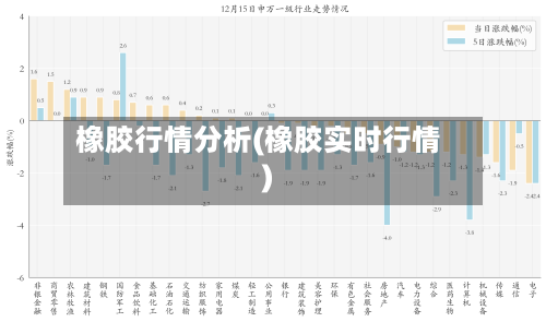 橡胶行情分析(橡胶实时行情)