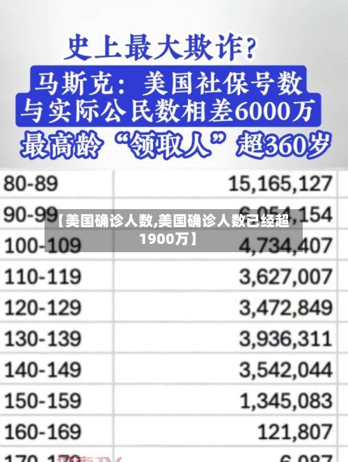 【美国确诊人数,美国确诊人数已经超1900万】-第3张图片