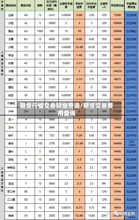 期货行情交易明细查询/期货交易费用查询-第2张图片