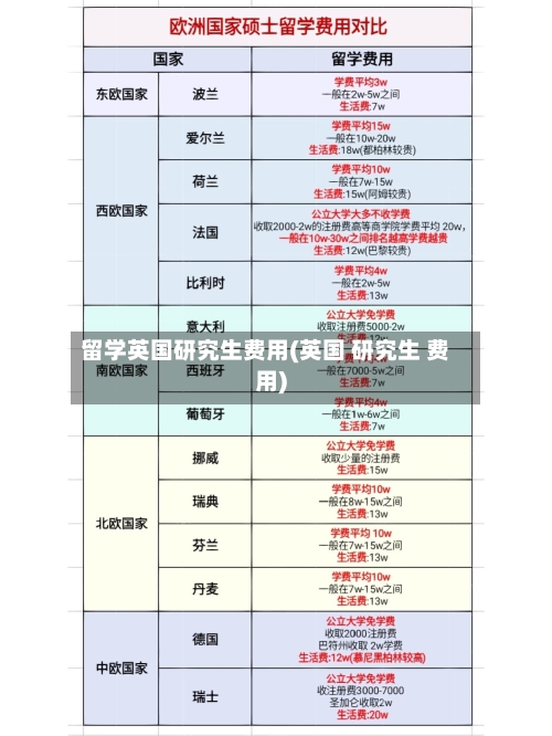 留学英国研究生费用(英国 研究生 费用)-第3张图片