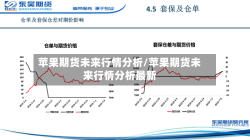 苹果期货未来行情分析/苹果期货未来行情分析最新-第2张图片