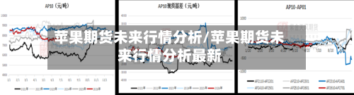 苹果期货未来行情分析/苹果期货未来行情分析最新