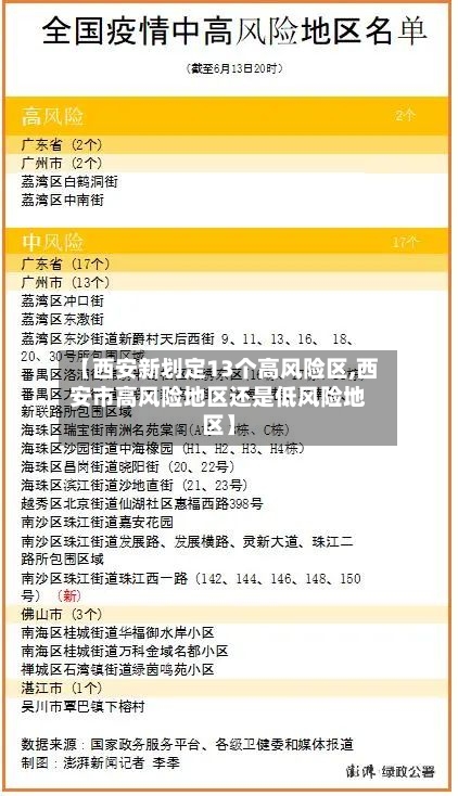【西安新划定13个高风险区,西安市高风险地区还是低风险地区】-第2张图片