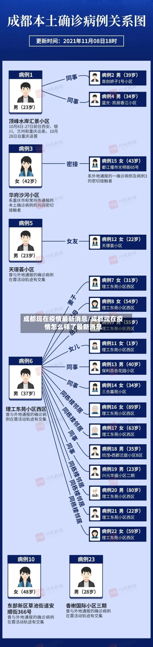 成都现在疫情最新消息/成都现在疫情怎么样了最新消息