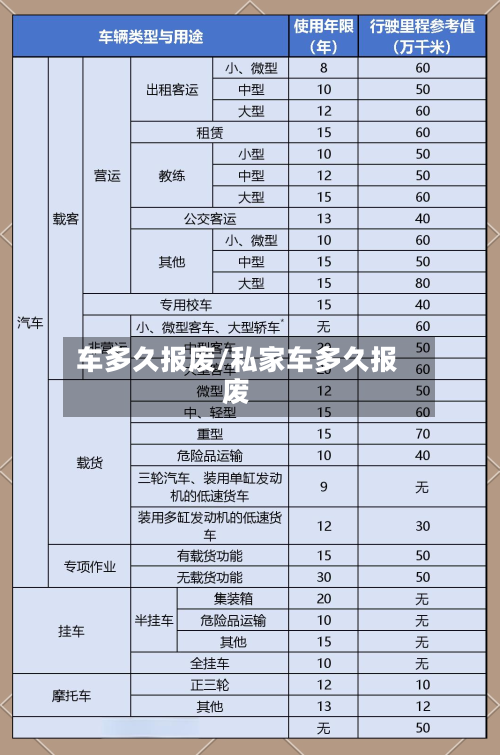 车多久报废/私家车多久报废