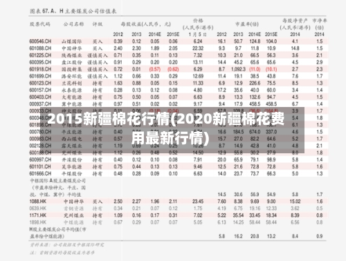 2015新疆棉花行情(2020新疆棉花费用最新行情)-第2张图片
