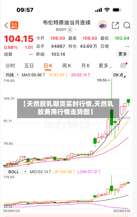 【天然胶乳期货实时行情,天然乳胶费用行情走势图】