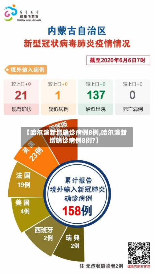 【哈尔滨新增确诊病例8例,哈尔滨新增确诊病例8例?】-第3张图片