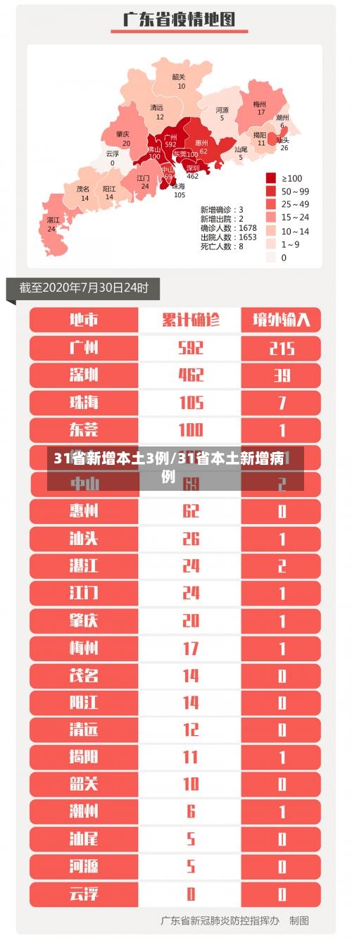 31省新增本土3例/31省本土新增病例-第3张图片