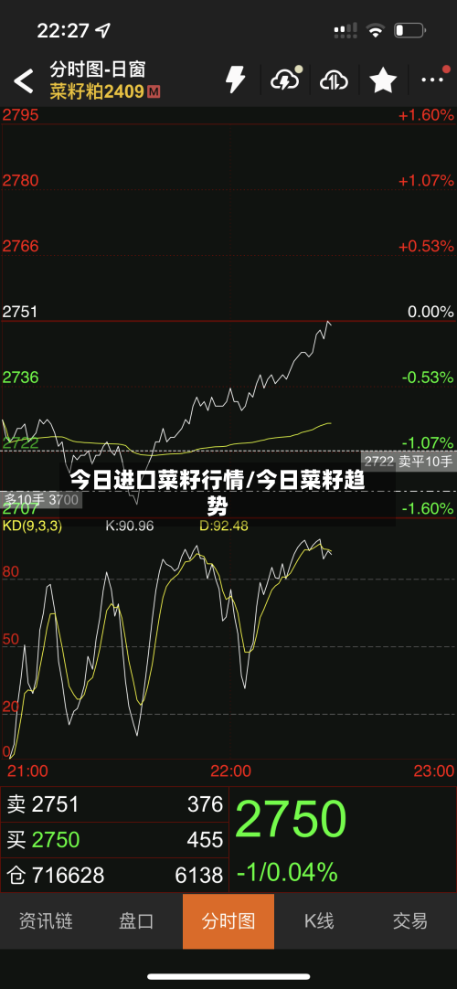 今日进口菜籽行情/今日菜籽趋势-第3张图片