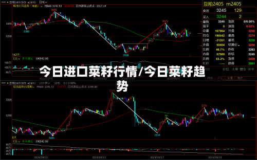 今日进口菜籽行情/今日菜籽趋势