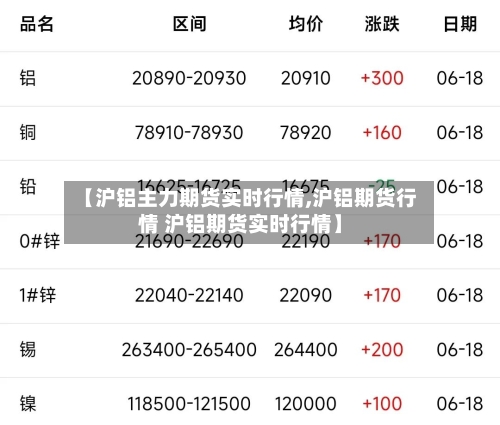 【沪铝主力期货实时行情,沪铝期货行情 沪铝期货实时行情】