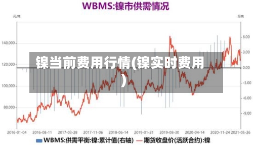 镍当前费用行情(镍实时费用)-第3张图片