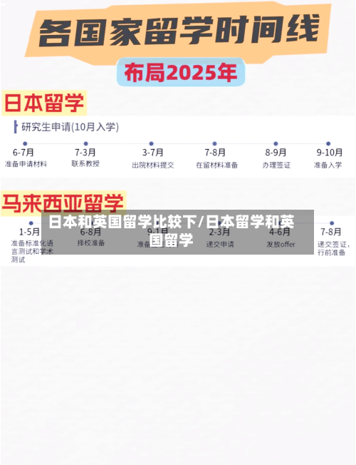 日本和英国留学比较下/日本留学和英国留学
