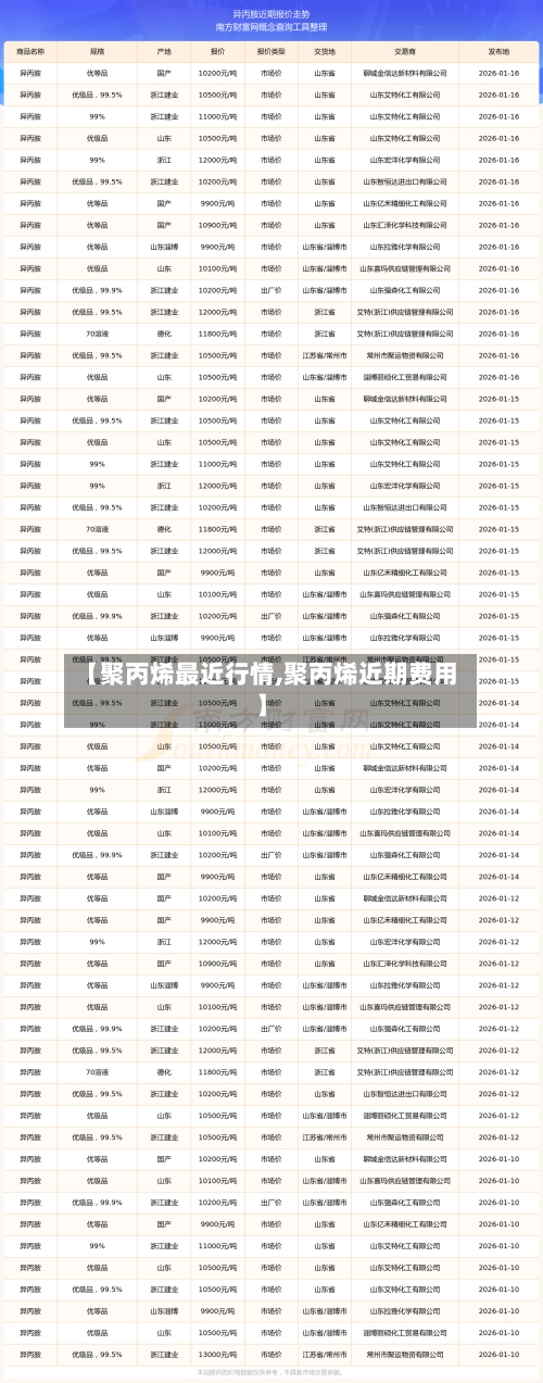 【聚丙烯最近行情,聚丙烯近期费用】