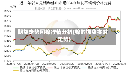 期货走势图镍行情分析(镍的期货实时走势)-第2张图片