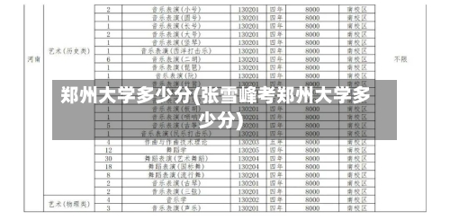 郑州大学多少分(张雪峰考郑州大学多少分)-第3张图片