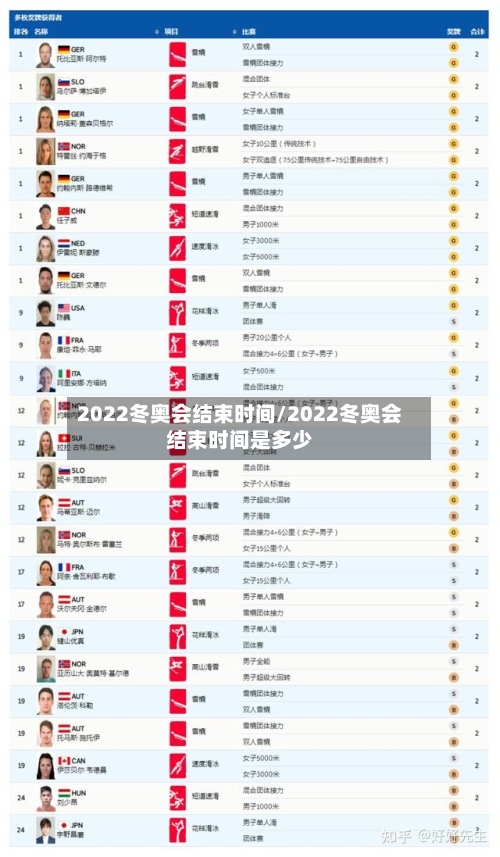 2022冬奥会结束时间/2022冬奥会结束时间是多少