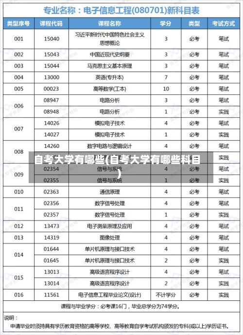 自考大学有哪些(自考大学有哪些科目)-第3张图片