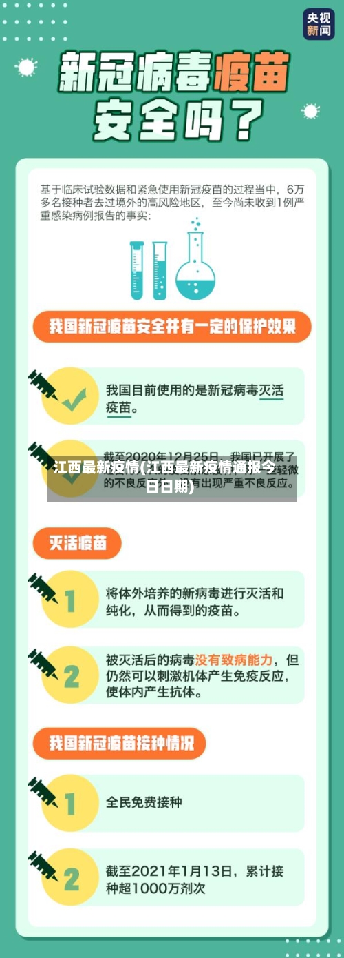 江西最新疫情(江西最新疫情通报今日日期)-第2张图片