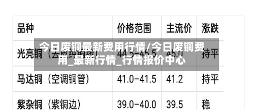 今日废铜最新费用行情/今日废铜费用_最新行情_行情报价中心-第2张图片