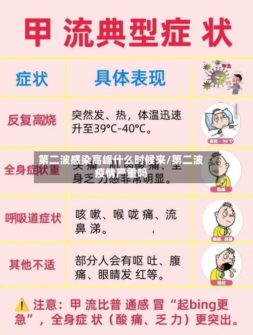 第二波感染高峰什么时候来/第二波疫情严重吗