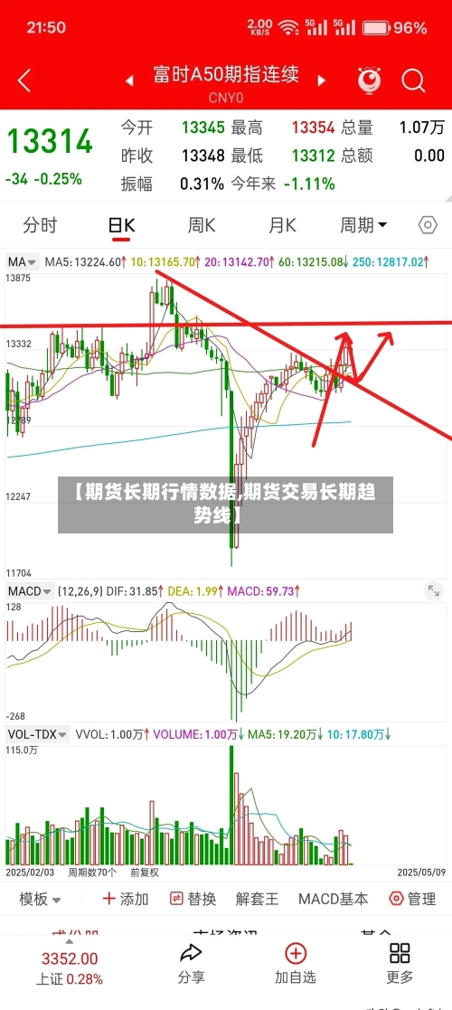 【期货长期行情数据,期货交易长期趋势线】-第2张图片