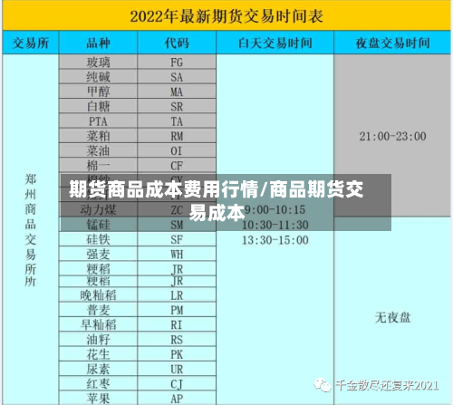 期货商品成本费用行情/商品期货交易成本-第2张图片