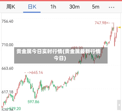 贵金属今日实时行情(贵金属最新行情今日)